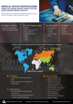 Medical Device Reprocessing Market