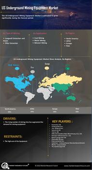 US Underground Mining Equipment Industry