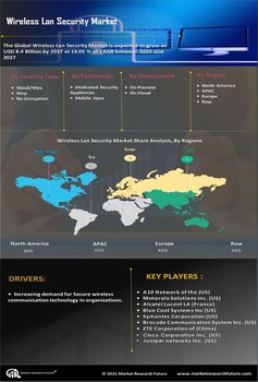 Wireless LAN Security Market