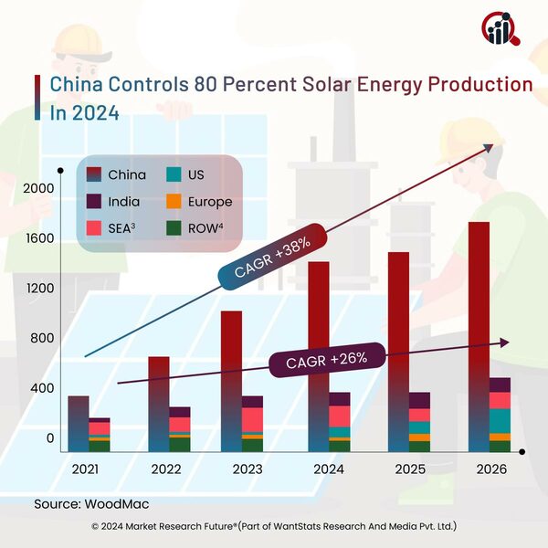 AI and Electric Vehicles to Influence Semiconductor Industry in 2024