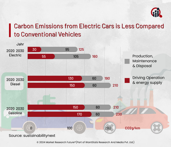 Grupo Lala to Promote ESG Sustainability with Electric Vehicles 