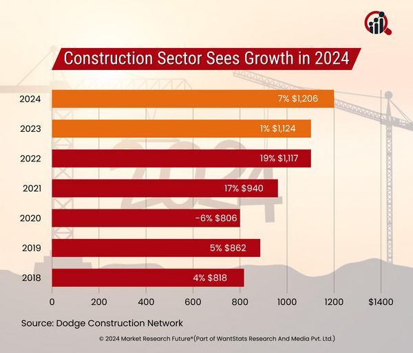 Sustainable Construction to be Part of Clean Energy Transition 