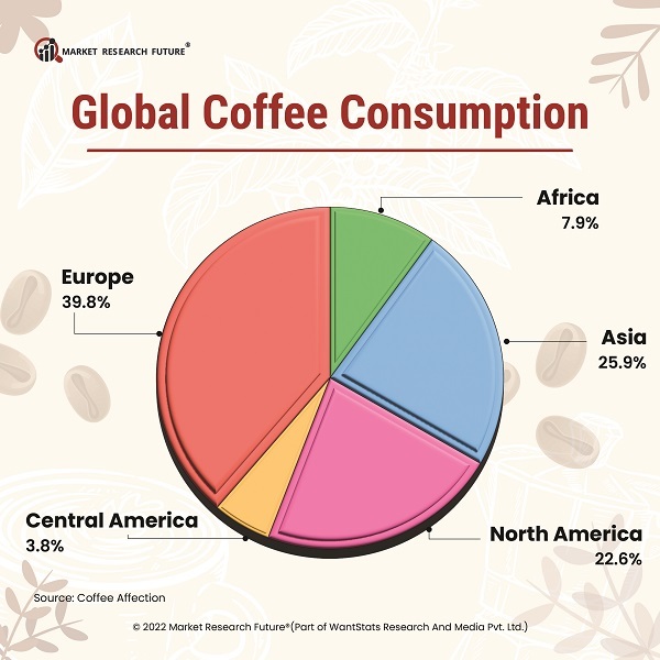 Coffee Consumption Statistics 2023 News