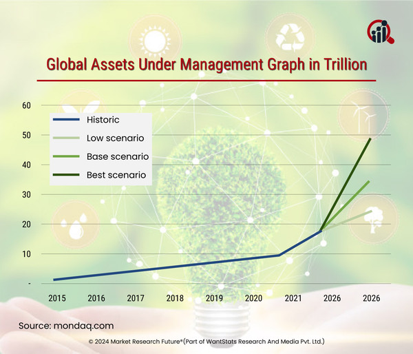 Investments In Clean Energy Transition Till 2023