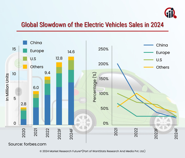 Two Sectors Of Energy Market To Drive Oil Demand In 2024