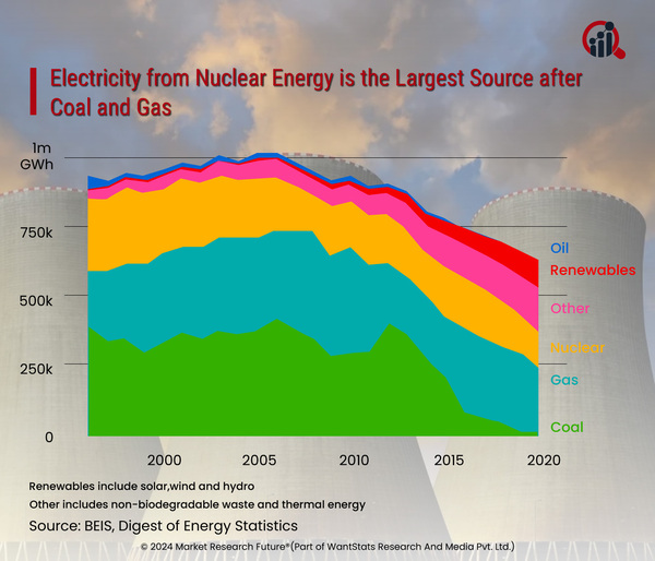 Investments In Clean Energy Transition Till 2023