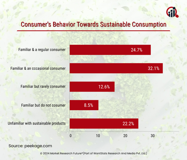 SUSTAINBLE-COSNUMPTION-US-2024.jpg