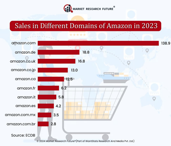 Amazon Faces Rival from Chinese E-Commerce Competitors