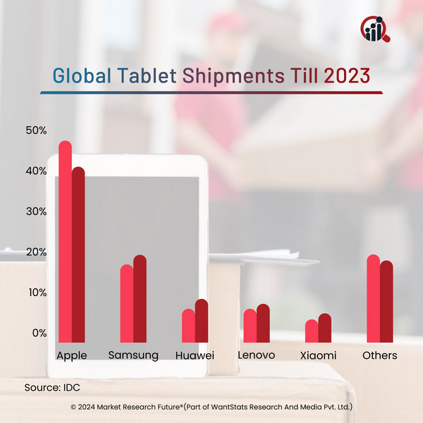 Development and Commercialization of CMCs