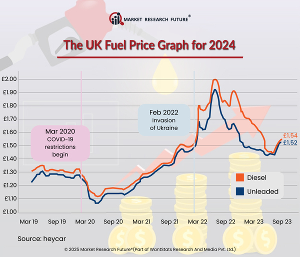 UK-FUEL-PRICE-2024.jpg