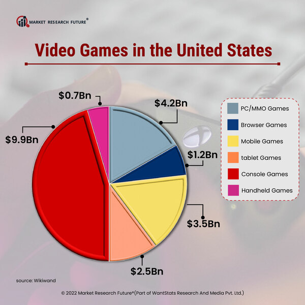 Most Popular Video Games - Map and Survey Data 2023 - Solitaired