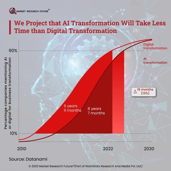 Accenture Invests USD 3 Billion In AI Practices In 2023 - News