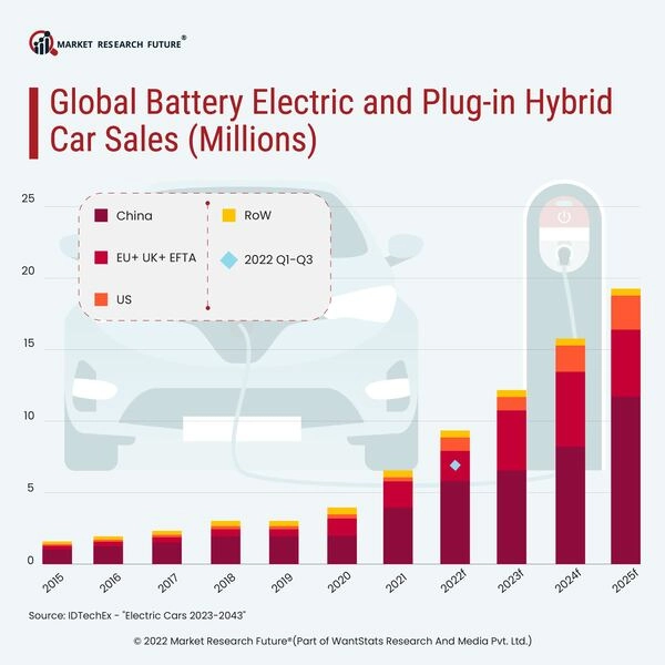 E-mobility Is The New Trend In The Market - News