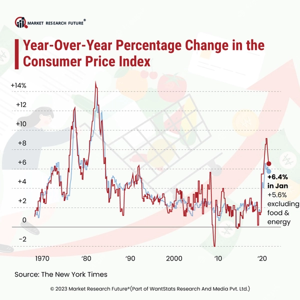 Inflation Comes Down to Lowest Points in 2023 News