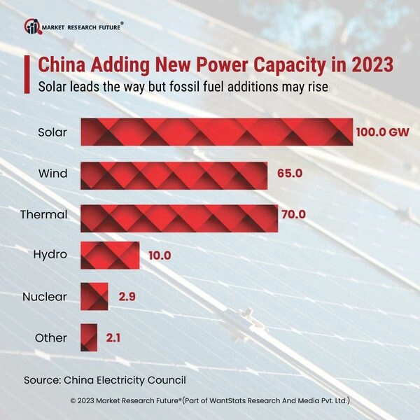 BRICS Electricity Emission: China Is The Biggest Coal Power Country In ...