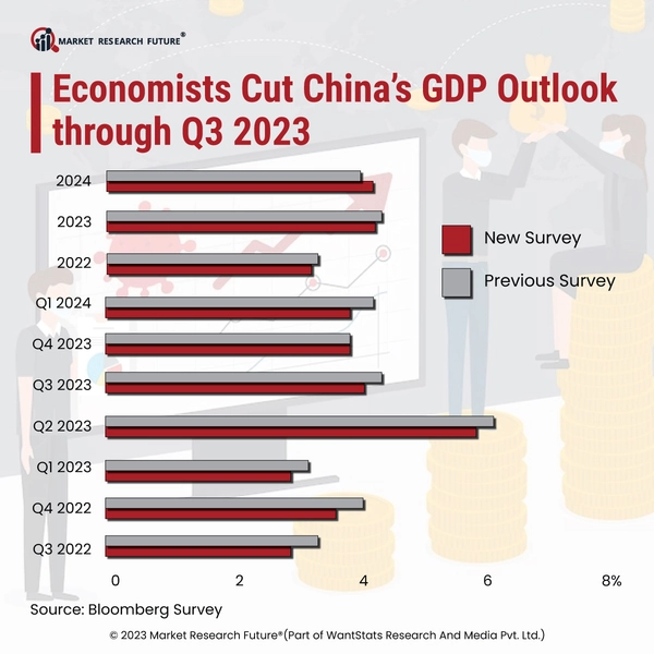 China to See Economic Growth Pick Up in 2023 News