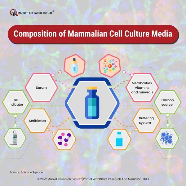 Fujifilm Invests USD 188 Million in New Cell Culture Media