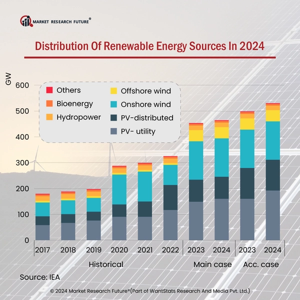 Energy Markets To See New Changes In 2024 - News