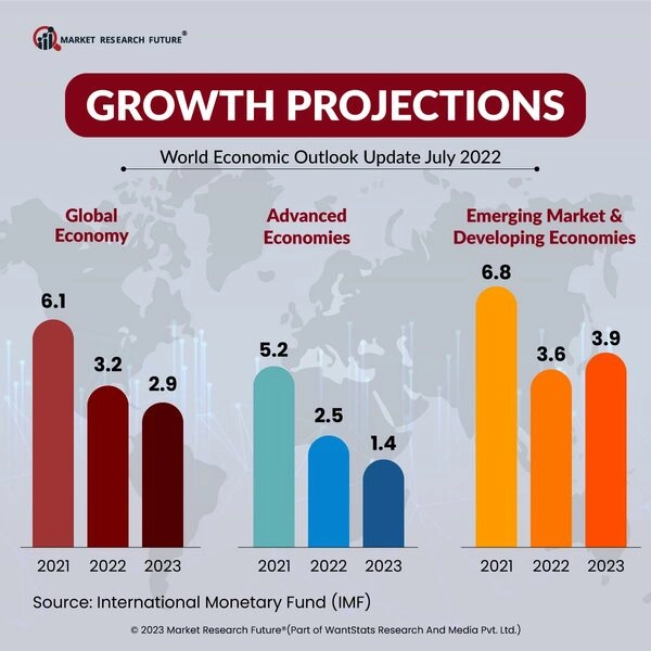 Inflation Affecting Retail Industry In 2022-2023 - News