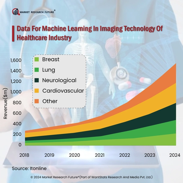 Healthcare Industry To Create Better Results With Innovative Ideas In   Desktop HEALTHCARE INDUSTRY 2024.webp