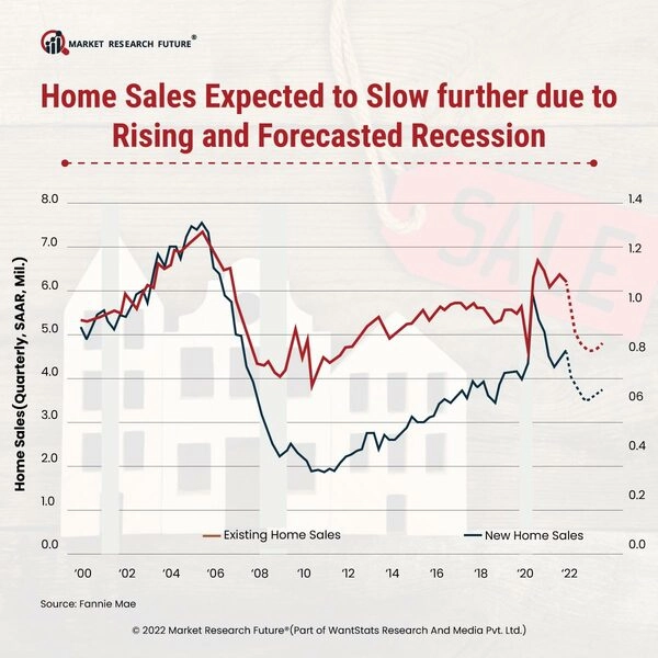 Global Economy Forecast For 2023 News