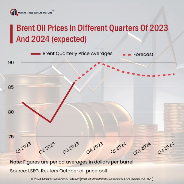 News Market Research Future Latest Business Insights   Desktop OIL P 2024.webp