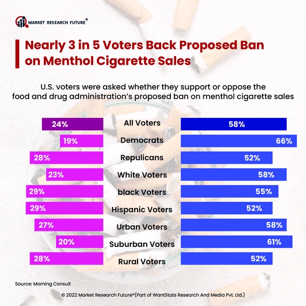 Menthol Cigarettes Are Expected To Ban This 2023 News