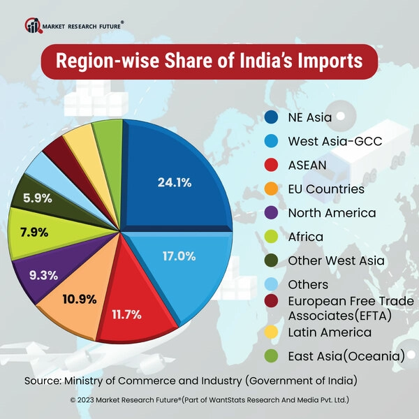 India’s Biggest Trading Partner is the United States - News