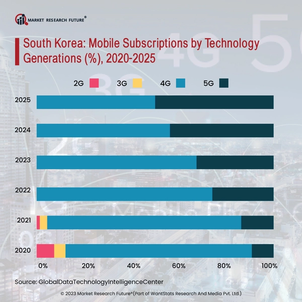 Number of Mobile Phones Exceed the Number of People Worldwide News