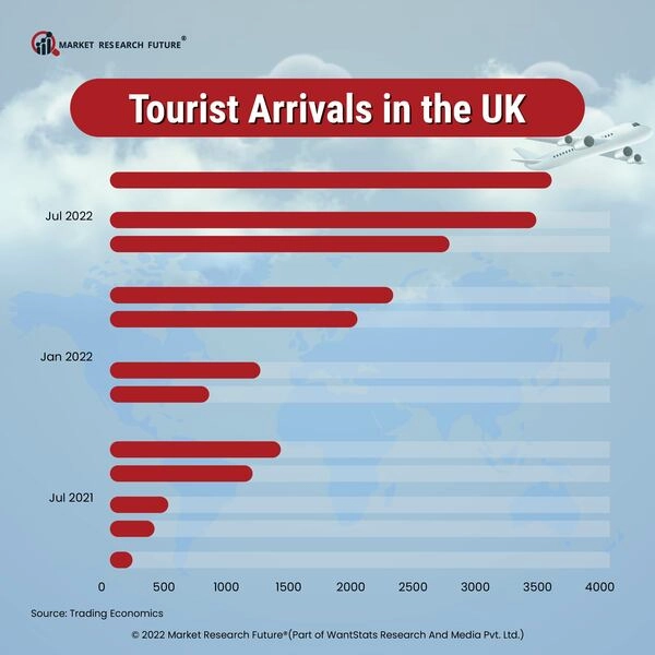 London Comes With A Strong Fightback Strategy To Recover Post Covid 19   Desktop Tourist Arrivals In The UK.webp