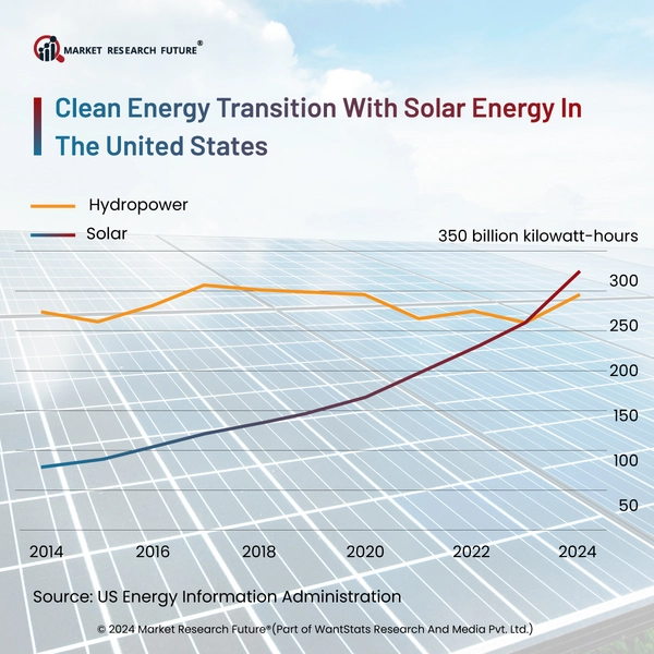 Triple-Junction Solar Cells To Accelerate Solar Energy Uses - News