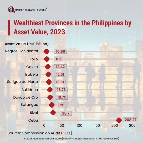 Cebu Remains Wealthiest Province In The Philippines In 2023 News