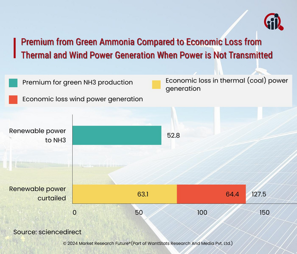 Transmission Infrastructure Plays A Pivotal Role In The Clean Energy Transition