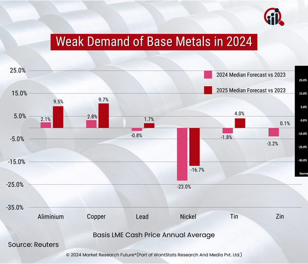 Increasing Interest Rate Affects China’s Metal Market in 2024