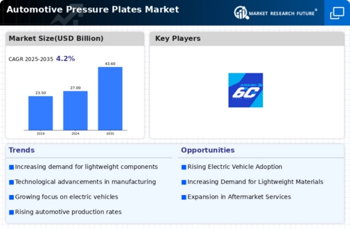Automotive Pressure Plates Market Research Report - Global Forecast till 2032 Infographic