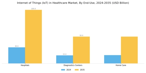 Internet of Things in Healthcare Market Segment Image 2