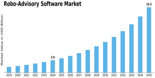 Market Size