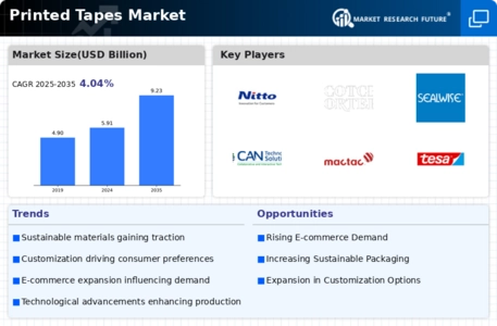 Printed Tapes Market Research Report—Global Forecast till 2032 Infographic
