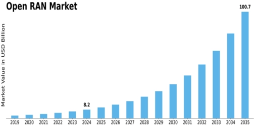 Market Size