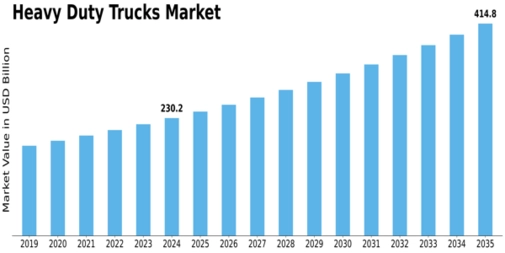 Market Size