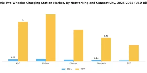 Electric Two Wheeler Charging Station Market Segment Image 3