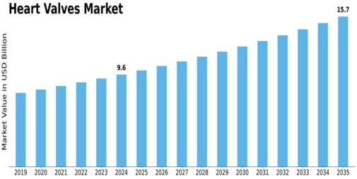 Market Size