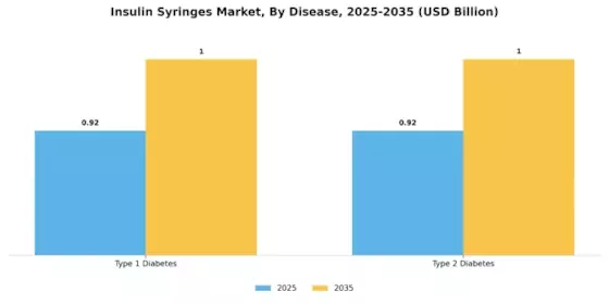 Insulin Syringes Market Segment Image 1
