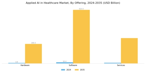 Applied AI in Healthcare Market Segment Image 0