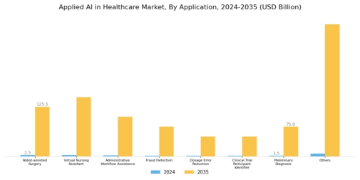 Applied AI in Healthcare Market Segment Image 2