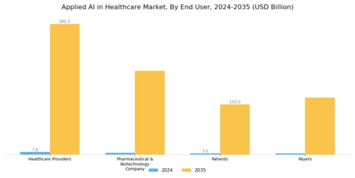 Applied AI in Healthcare Market Segment Image 3