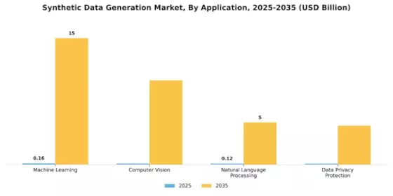 Synthetic Data Generation Market Segment Image 0
