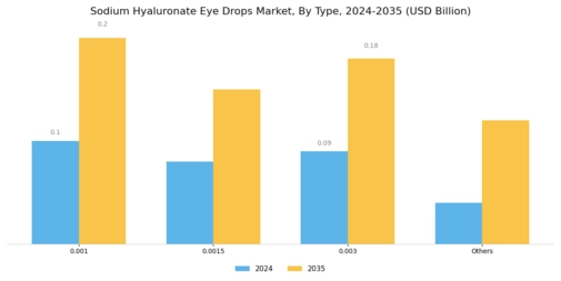 Sodium Hyaluronate Eye Drops Market Segment Image 0