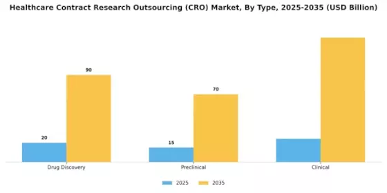 Healthcare Contract Research Outsourcing Market Segment Image 0