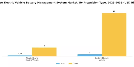 Europe Electric Vehicle Battery Management System Market Segment Image 0